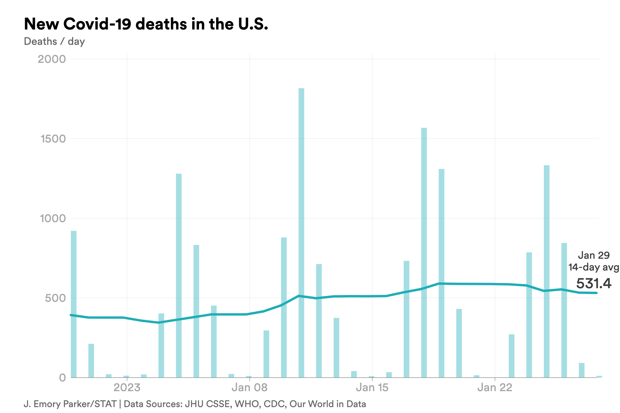 jan. 29 deaths covid-chart-export - 2023-01-29T132830.933