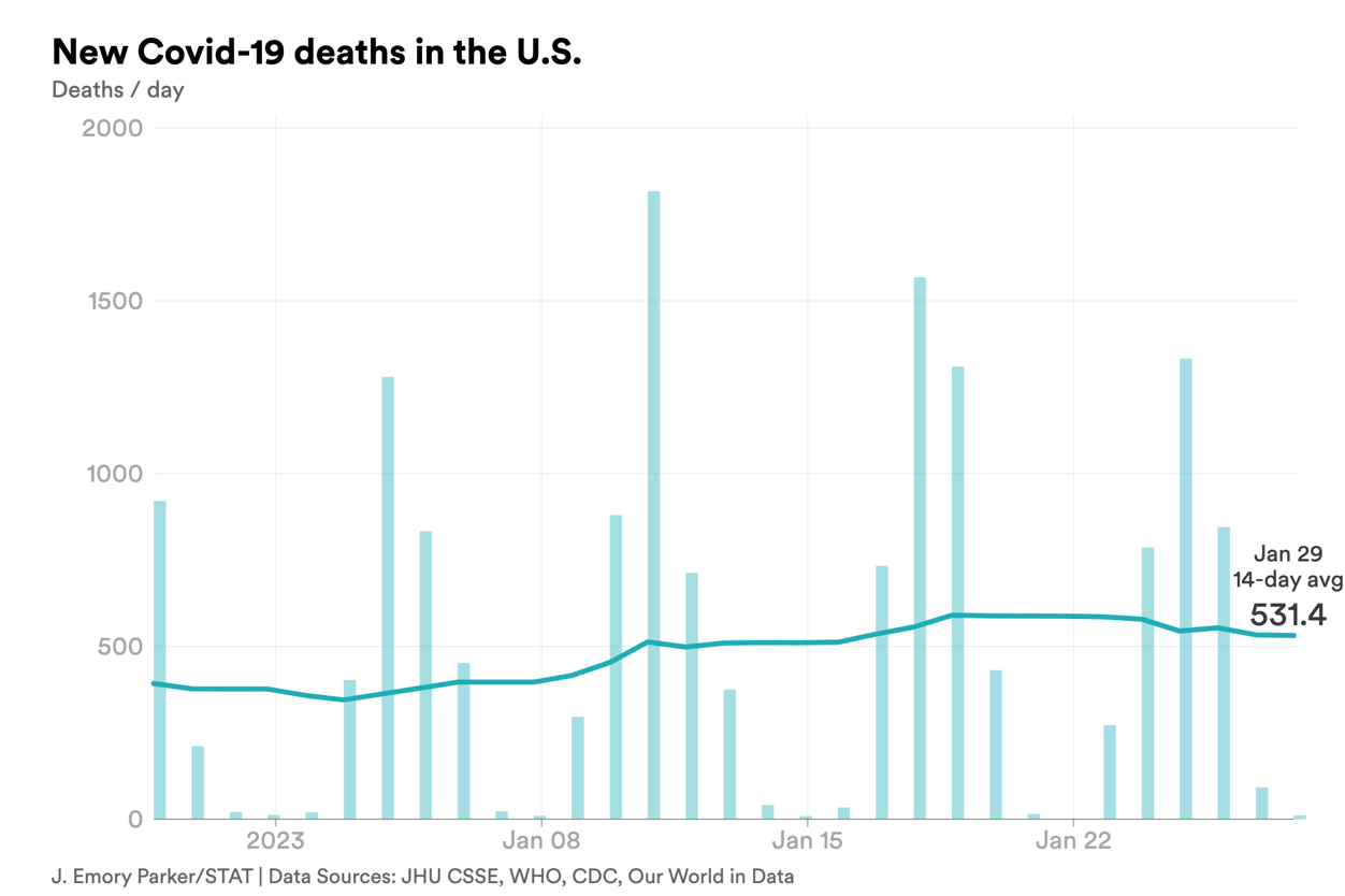 jan. 29 deaths covid-chart-export - 2023-01-29T132830.933