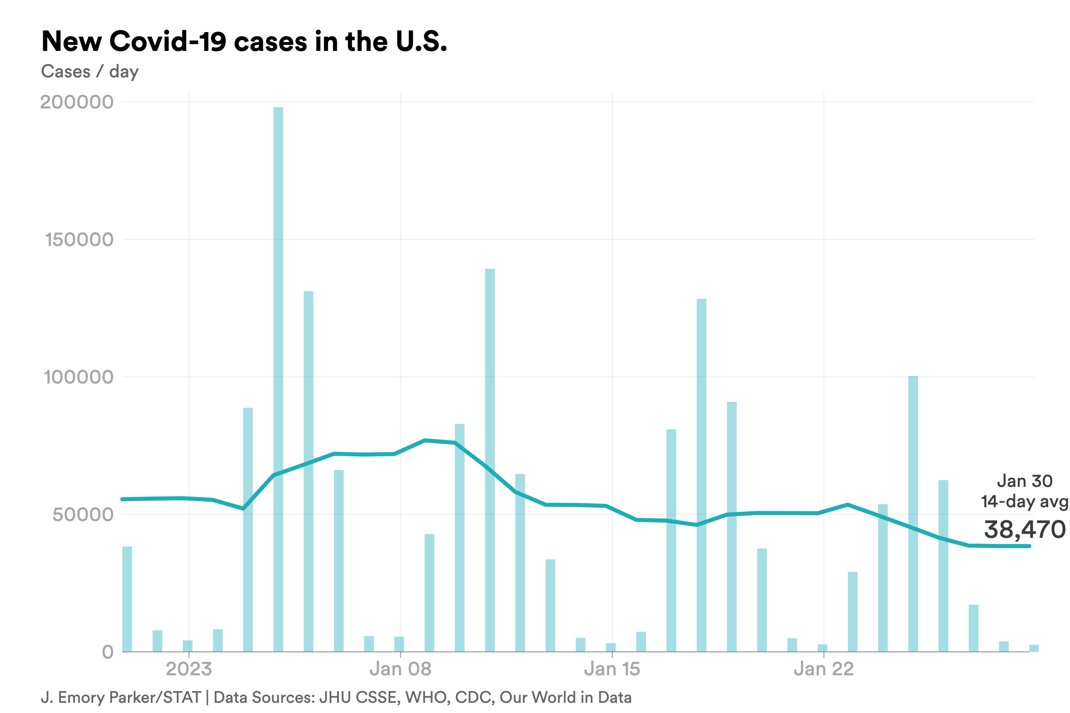jan. 30 cases covid-chart-export - 2023-01-30T164903.822