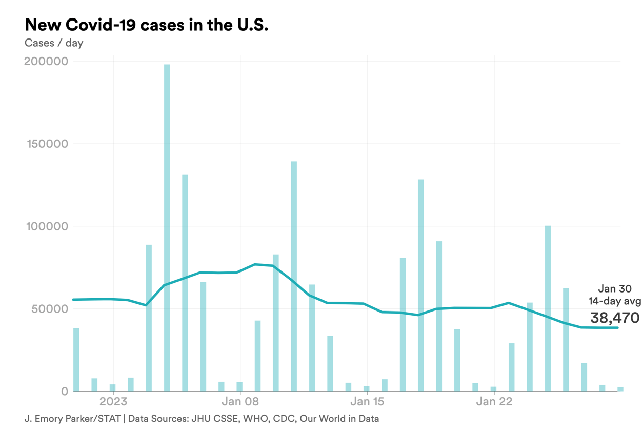 jan. 30 cases covid-chart-export - 2023-01-30T164903.822