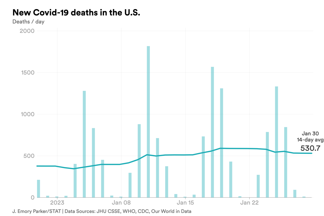 jan. 30 deaths covid-chart-export - 2023-01-30T164932.913