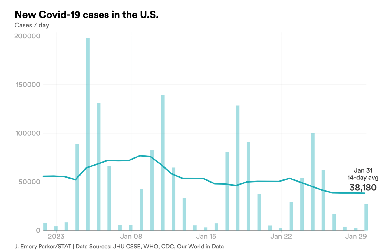 jan. 31 cases covid-chart-export - 2023-01-31T170219.789