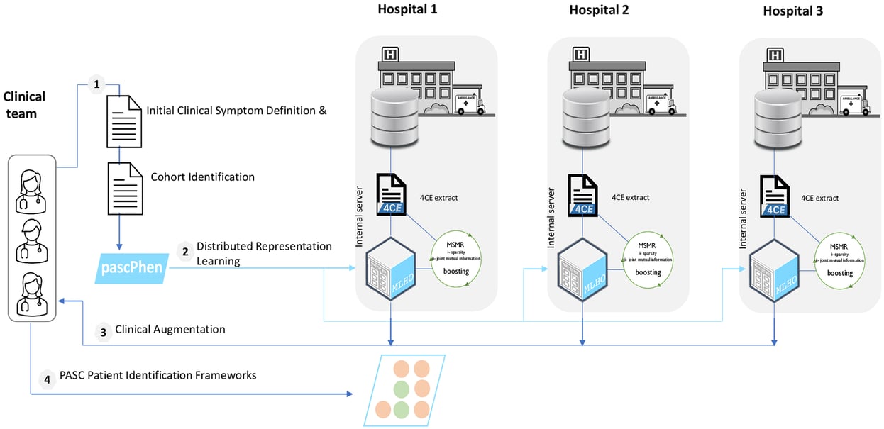 journal.pdig.0000301.g001