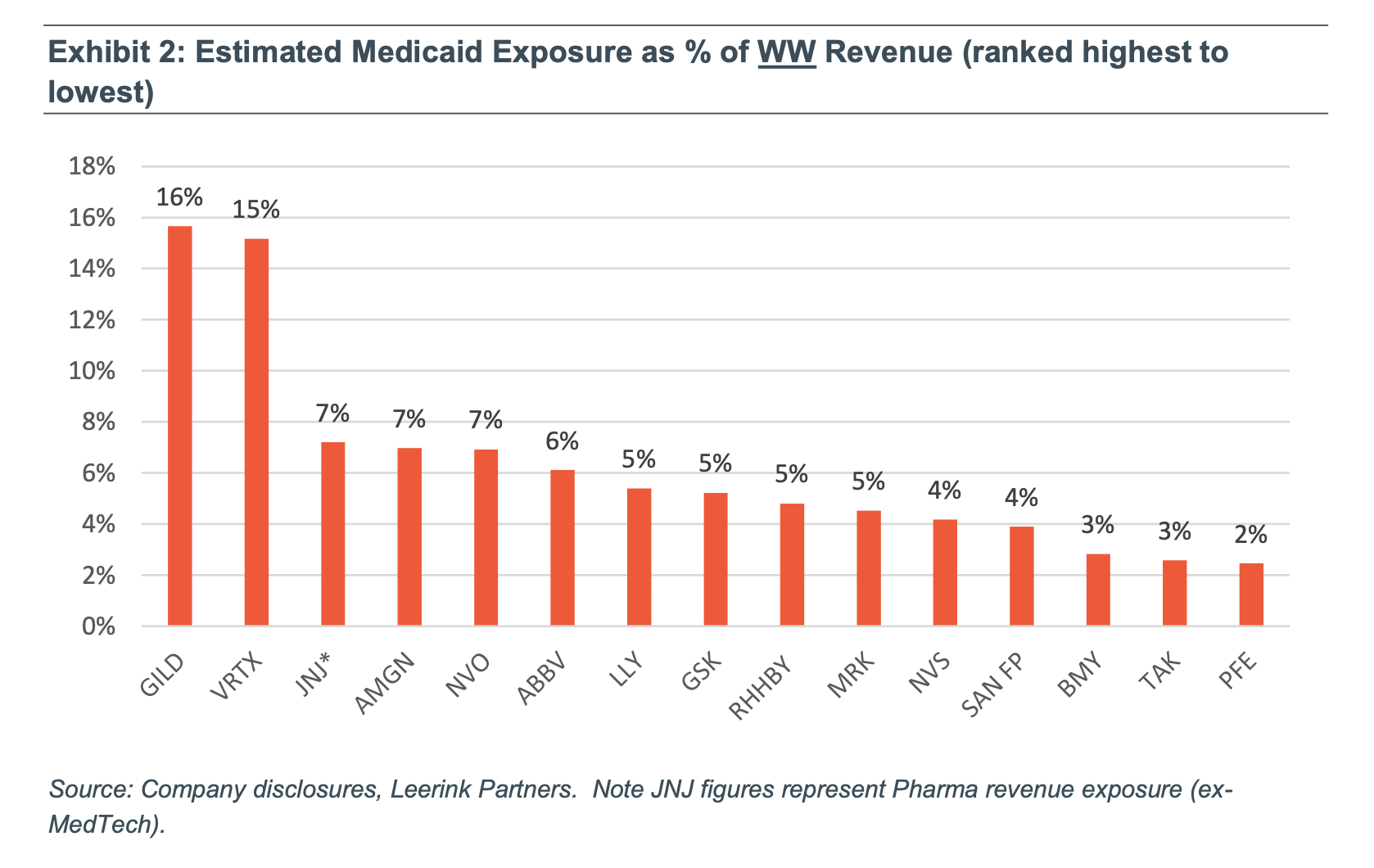 leerink medicaid chart