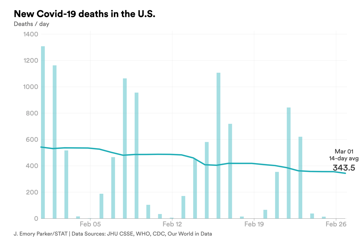 march 1 deaths
