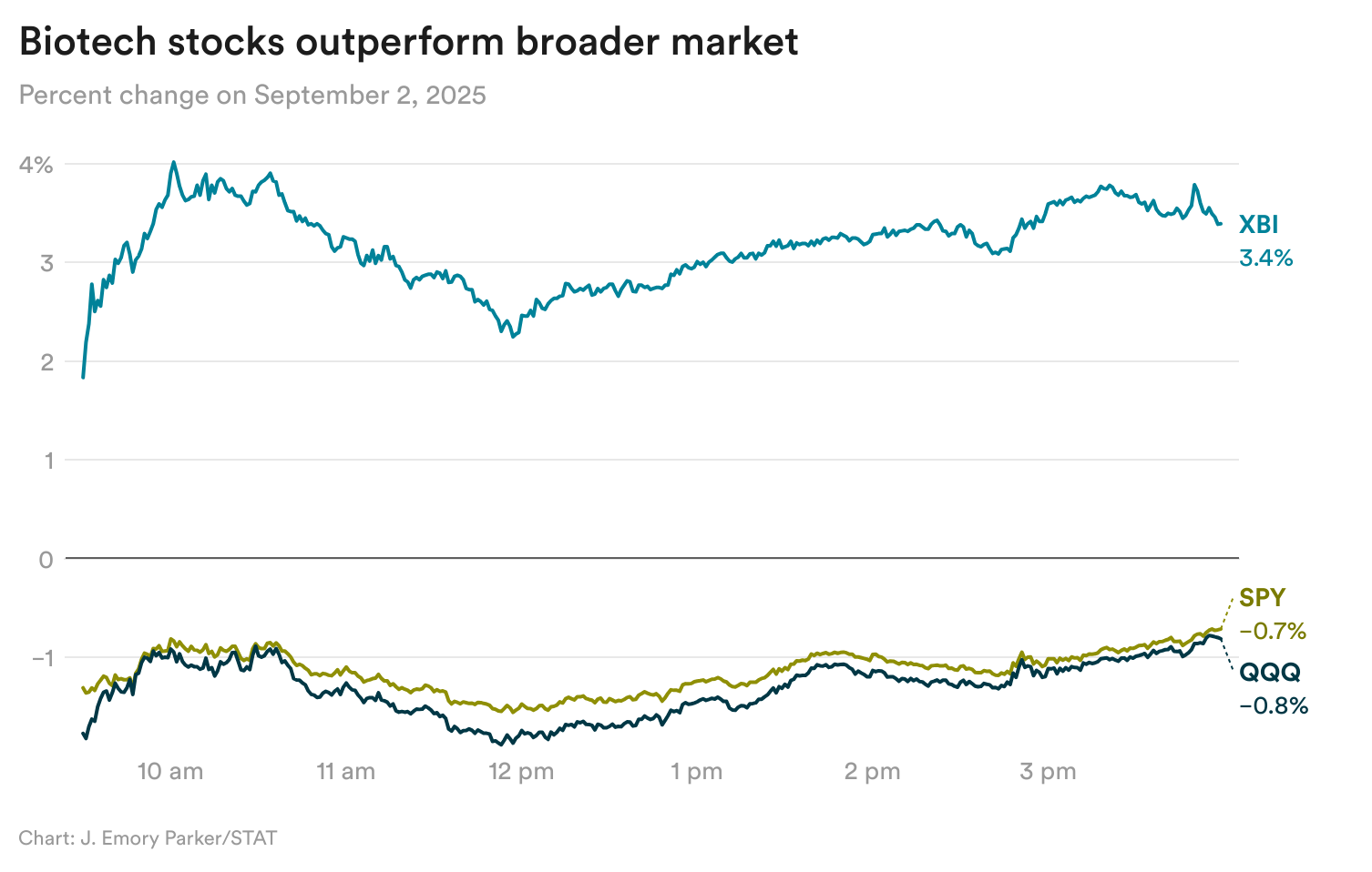 vTFET-biotech-stocks-outperform-broader-market(1)