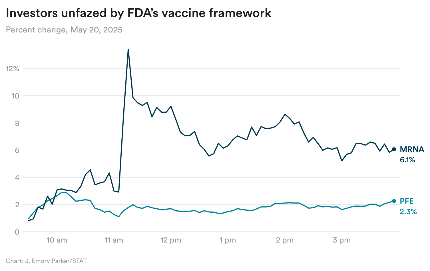 vTFET-investors-unfazed-by-fda-s-vaccine-framework